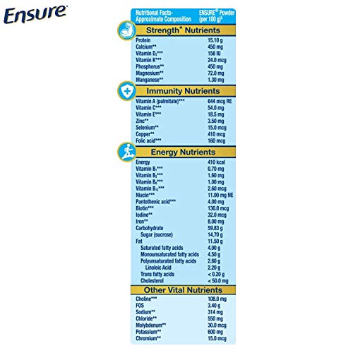 Ensure Vanilla Adult Nutrition Health Drink 1kg – Complete & Balanced
